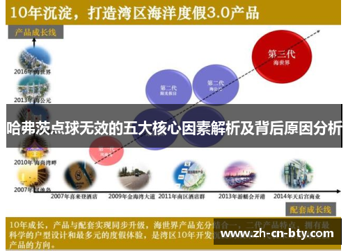 哈弗茨点球无效的五大核心因素解析及背后原因分析