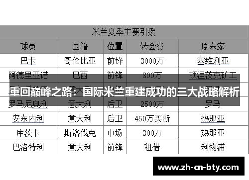 重回巅峰之路:国际米兰重建成功的三大战略解析 重回巅峰之路:国际米兰重建成功的三大战略解析